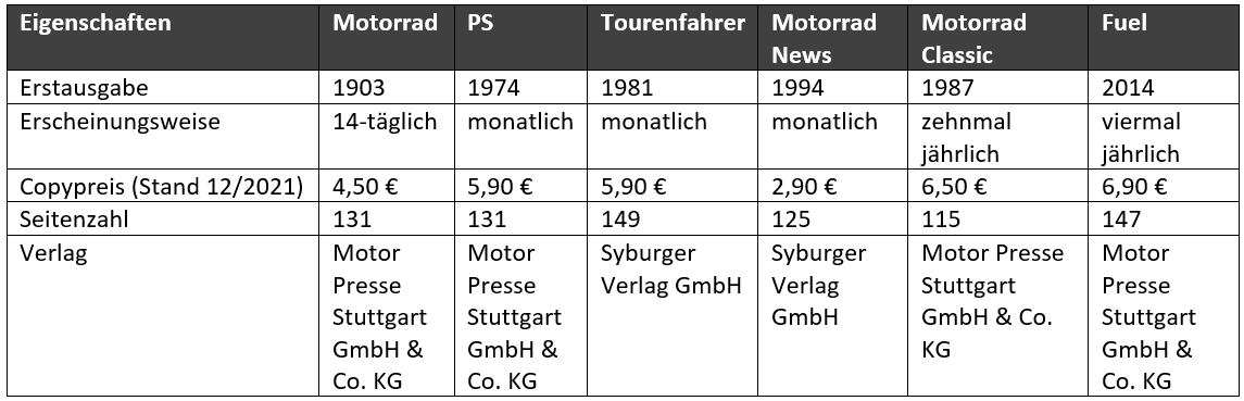 motorradmagazin-vergleich.PNG (37 KB)